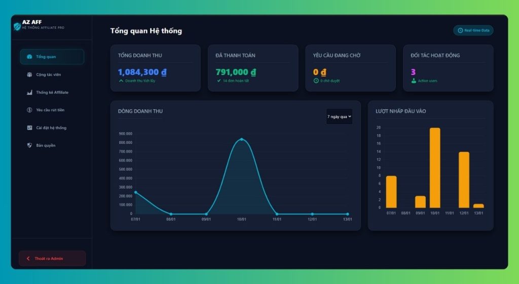 Plugin AZ AFF – Hệ thống Tiếp thị liên kết (Affiliate) chuyên nghiệp cho WooCommerce