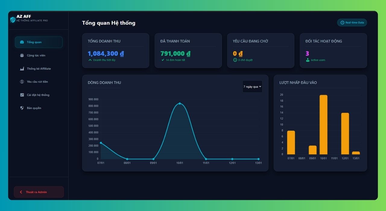 Plugin AZ AFF – Hệ thống Tiếp thị liên kết (Affiliate) chuyên nghiệp cho WooCommerce