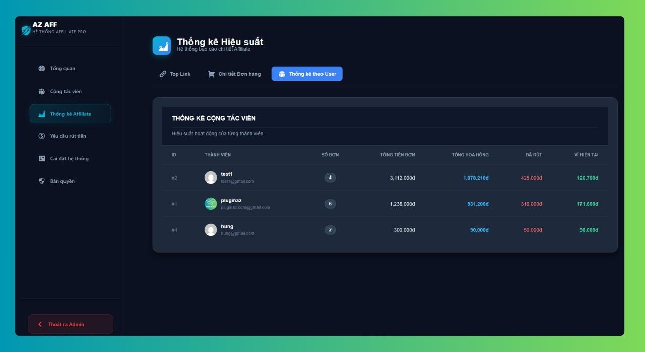 Plugin AZ AFF – Hệ thống Tiếp thị liên kết (Affiliate) chuyên nghiệp cho WooCommerce