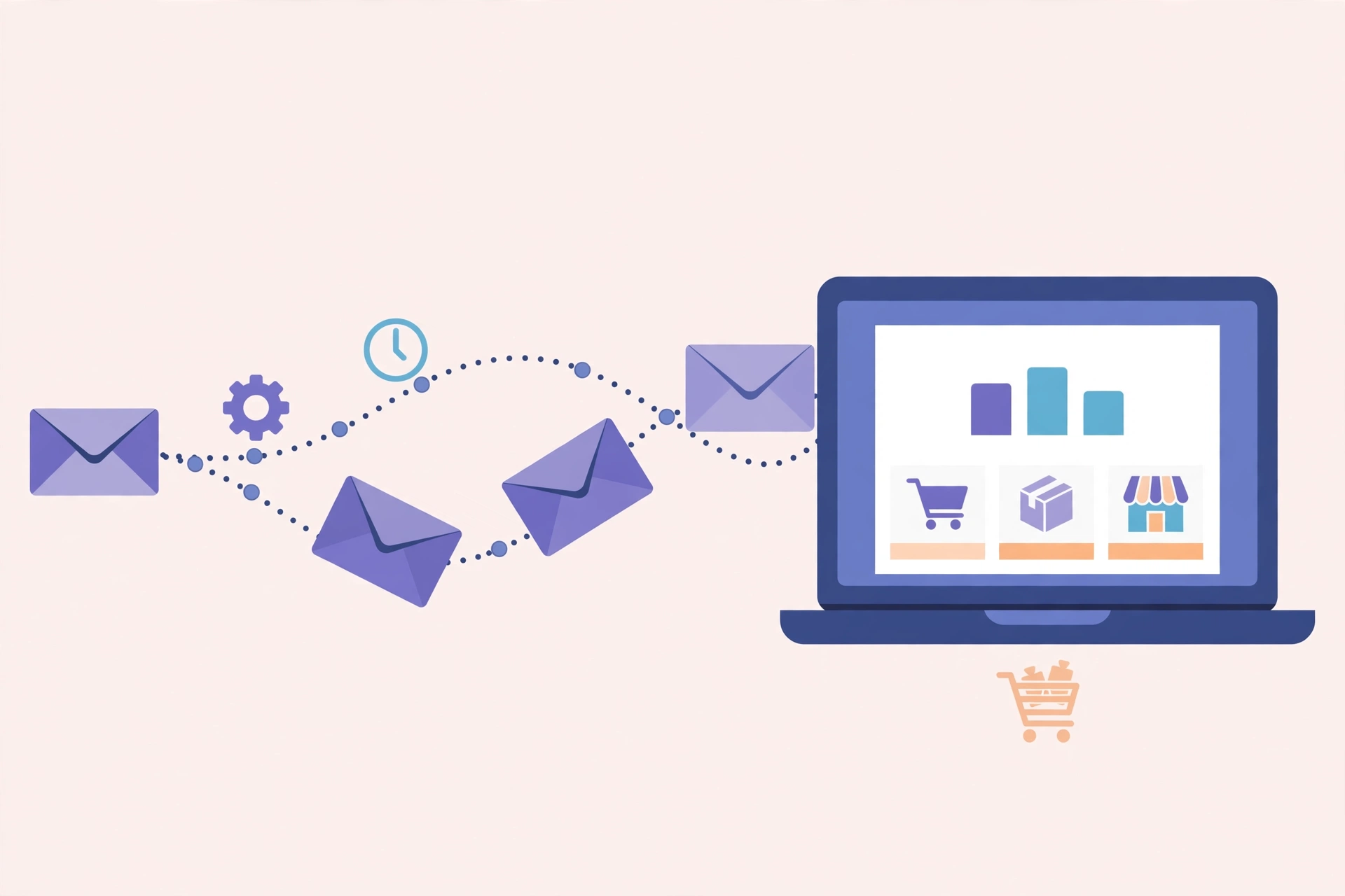 Quy trình tự động gửi email xin đánh giá 5 sao sau giao hàng đúng thời điểm vàng trong WooCommerce